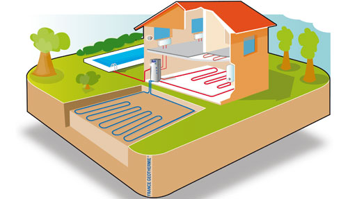La Géothermie de Proximité 
