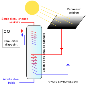 Schéma simplifier